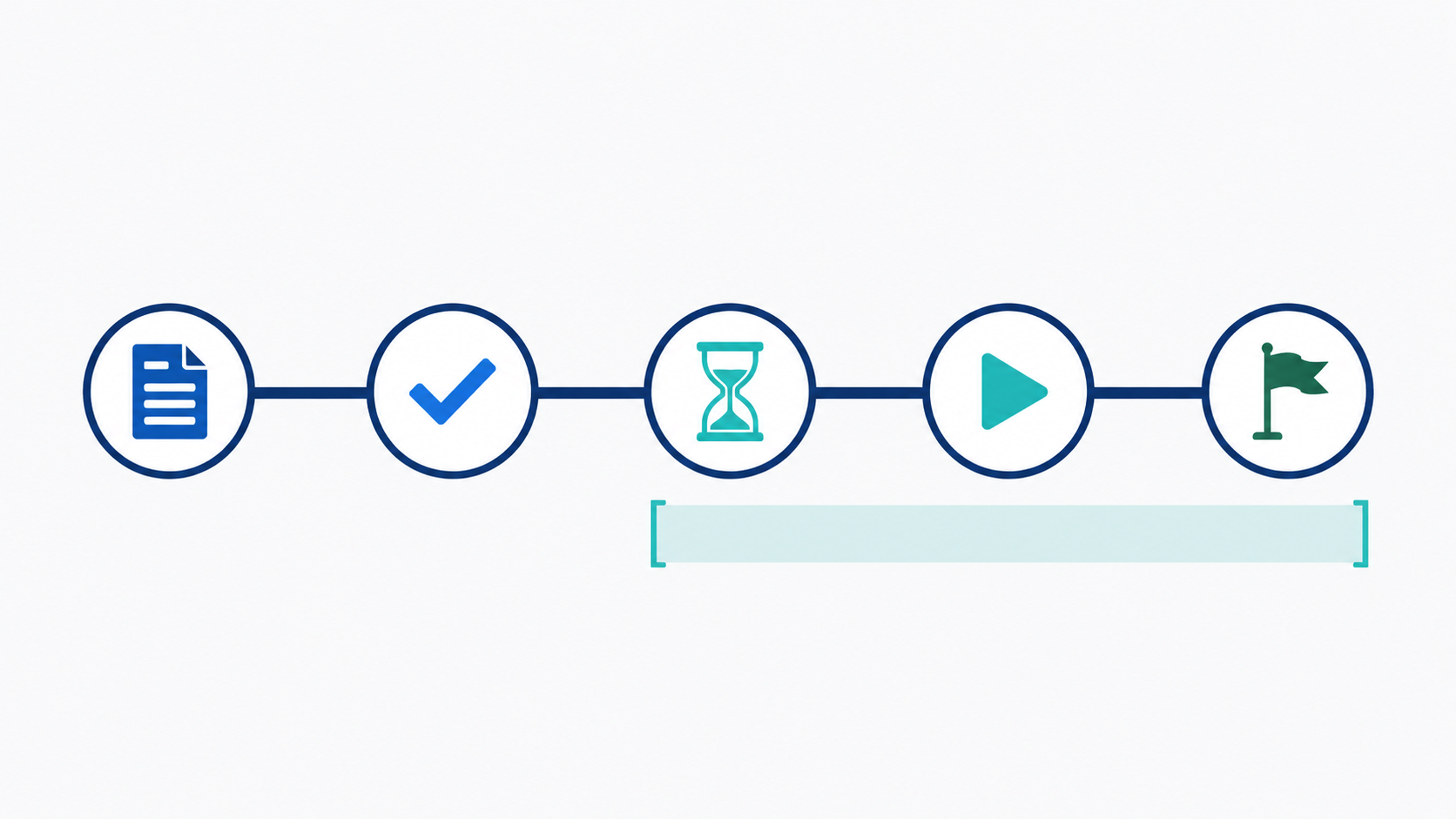 HRD Corp grant approval timeline — submit, approve, 14-day buffer, train, complete within 90 days